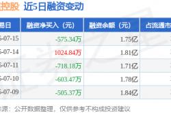 开云体育网址-中超控股：7月15日融资买入2774.53万元，融资融券余额1.75亿元