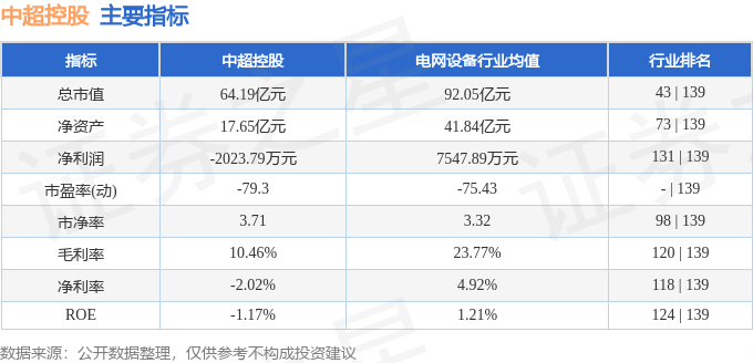 中超控股（002471）7月15日主力资金净卖出7358.89万元