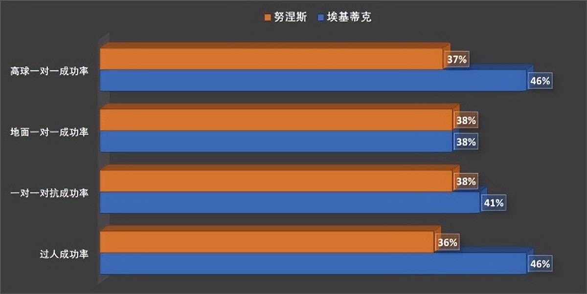 射术比肩努涅斯，利物浦看中埃基蒂克的传带跑