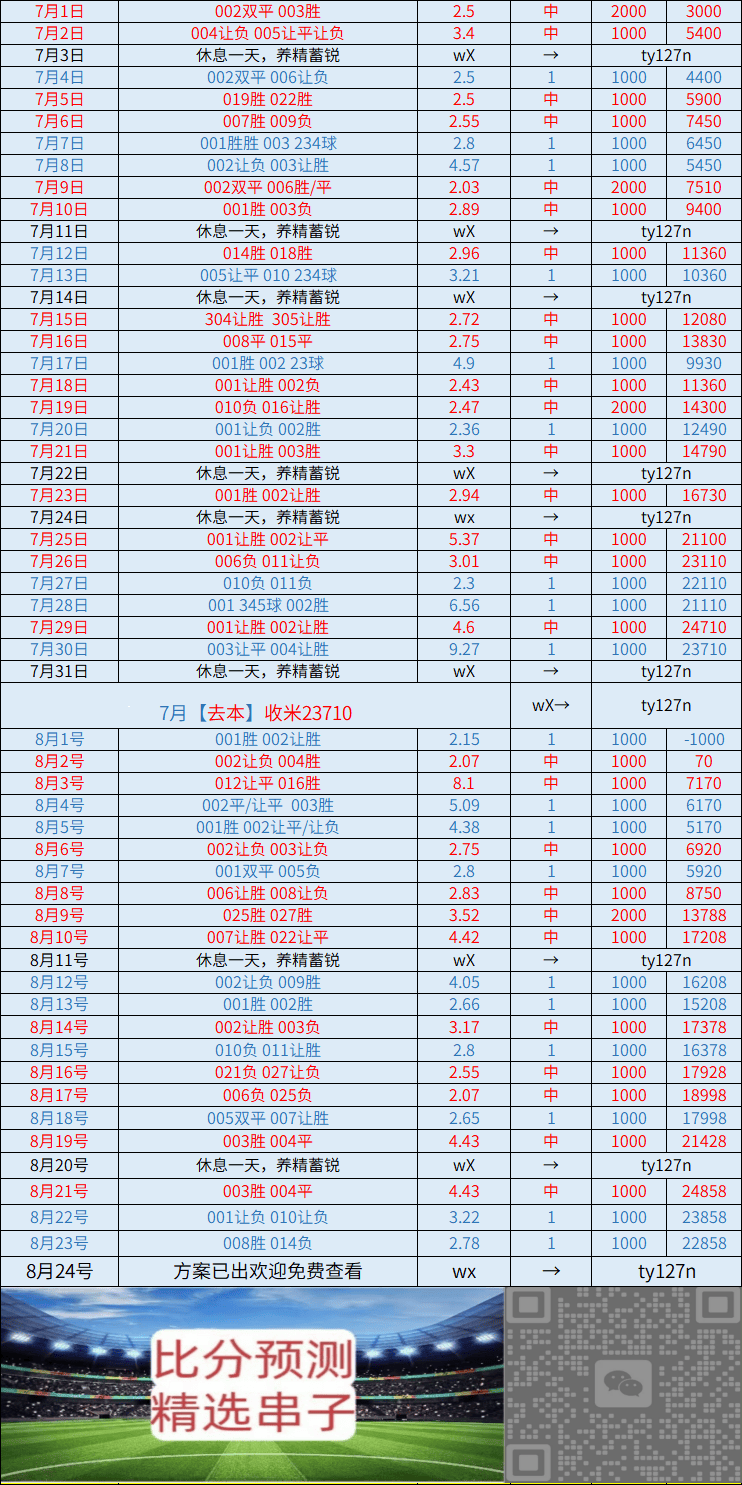 周一 乌迪内斯VS维罗纳：比分推荐